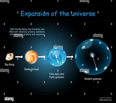 The Universe Is Expanding Stock Vector Images Alamy