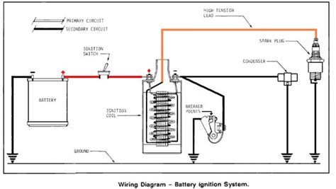 The ignition coil wire diagram can be found on mustangs and fords website (link to diagram below). 1969 Jacobsen Hydro Super Chief 1200 - Mechanical ...