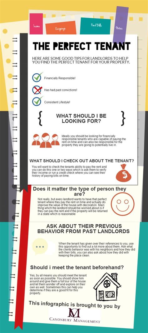 The Perfect Tenant Visually Being A Landlord Tenants Money Strategy