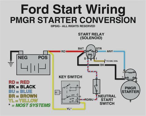 Https://tommynaija.com/wiring Diagram/2005 Ford F150 Starter Wiring Diagram