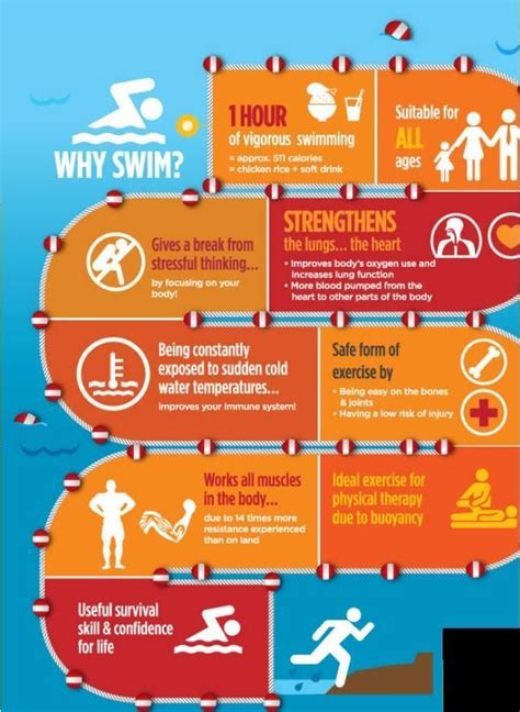 Isaacloo Swim Infographic Swimming Infographic Swimming Benefits
