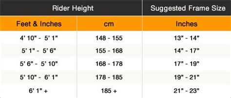 Weight Loss How To Decide What Should Be The Correct Height Of