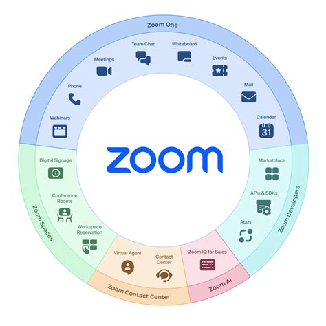 Navigating Uncertainty How Zoom One Can Help You Do More With Less