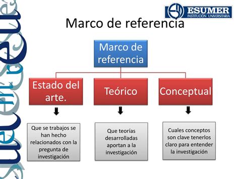 Ppt Metodologia De La Investigacion Powerpoint Presentation Free