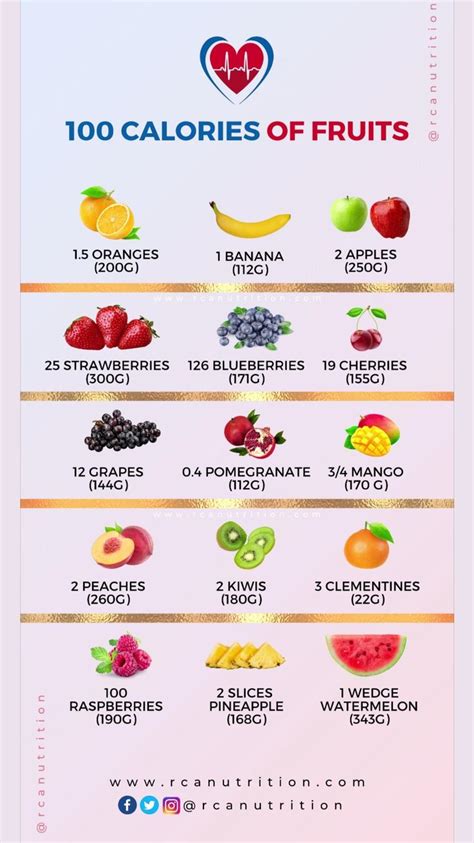 100 Calories Of Fruits Diet And Nutrition 100 Calories Fruit