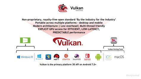 What Are Vulkan Run Time Libraries In Windows Devsjournal