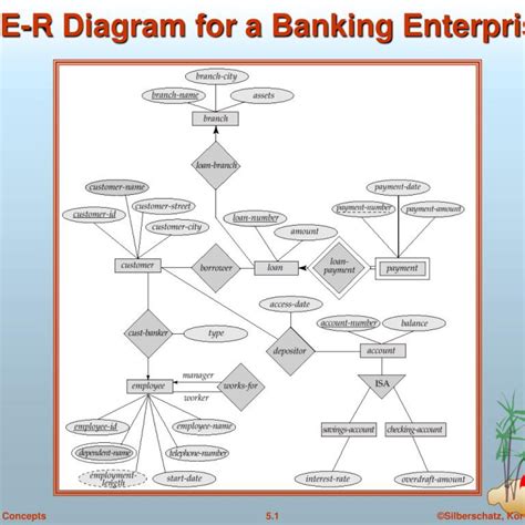 Ppt E R Diagram For A Banking Enterprise Powerpoint In Er Diagram