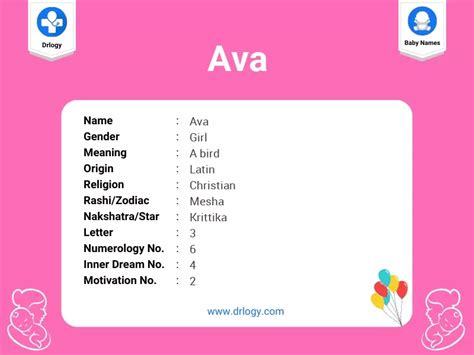 Ava Name Meaning Origin Numerology And Popularity Drlogy