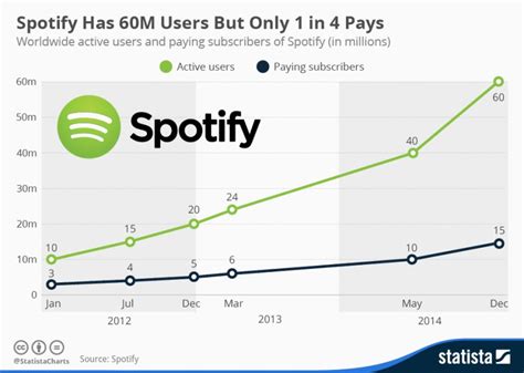 Spotify Now Has 60 Million Users But The Geeks And Beats Podcast