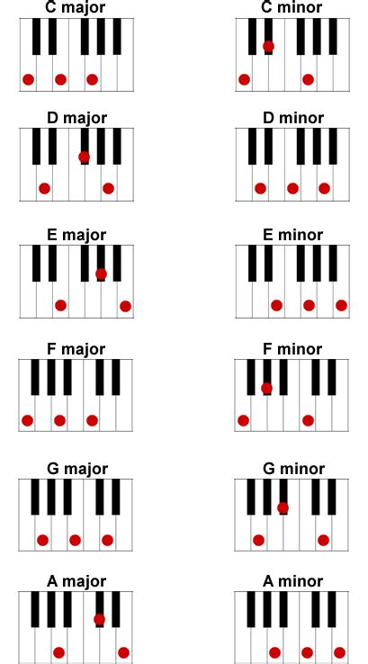 Learning Piano Chord Tips A Practical Introduction With Virtual