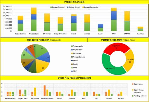 Project Portfolio Dashboard Examples SexiezPicz Web Porn