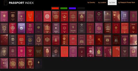 This Website Displays And Ranks The Passports Of The World Business