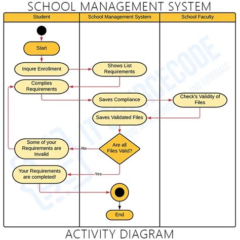 School Management System Project Report Documentations Code Pdf School Management System