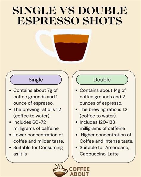 Single Vs Double Espresso Shots 5 Key Differences
