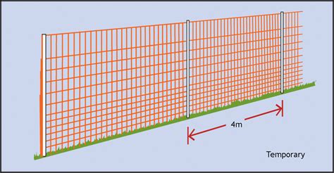 This video illustrates the difference. Wire heights and post spacings - Livestock Management Systems