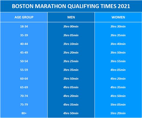 The Boston Marathon A Prestigious Road Race Nautica Malibutri