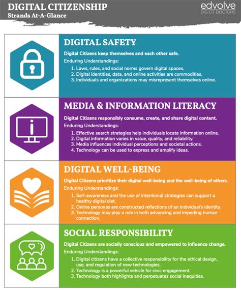 Five Free Ready To Use Digital Citizenship Resources For Pk 12 Lessons