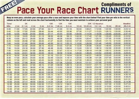 25 Free Marathon Pace Charts Half Marathon Pace Chart Free