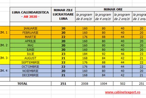 Calendar Edenred 2021 Calendarul Zilelor Lucrătoare 2022