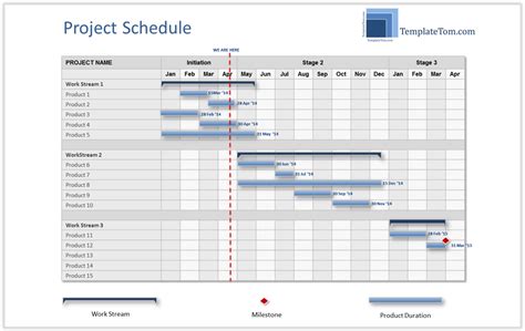 High Level Project Schedule Summary Gantt Chart