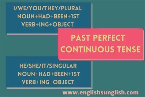 Past Perfect Continuous Tense Definition Rules Formula Examples