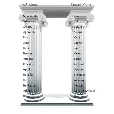 Roman Gods And Myths Origin Of The Roman Race