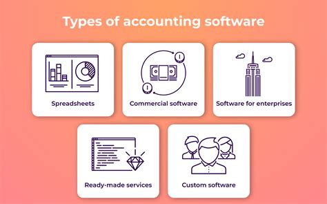 Computer software is typically classified into two major types of programs: Custom Accounting Software Development: How To Implement ...