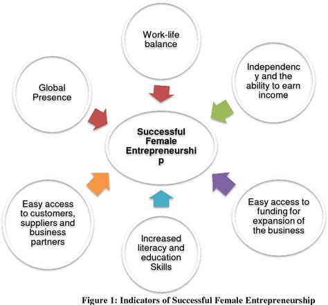 Challenges Faced By Women Entrepreneurs Meflyn Anwana