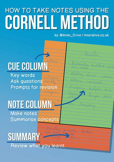 How To Use The Cornell Note Taking Method Effectively