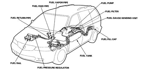 Also, look for leaks and overheating at idle. How To Change Honda Crv Fuel Filter - Honda HRV