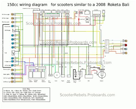 Moped engine diagram lovely scooter cdi wiring diagram moped. Wiring Diagram For 150cc Scooter in 2020 | Chinese ...