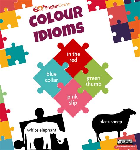 Oposiciones Primaria Inglés Colour Idioms