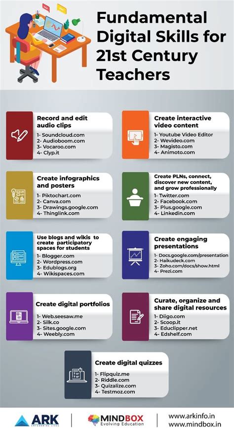 Here Are The Helpful Tips On Digital Skills For 21st Century Teachers