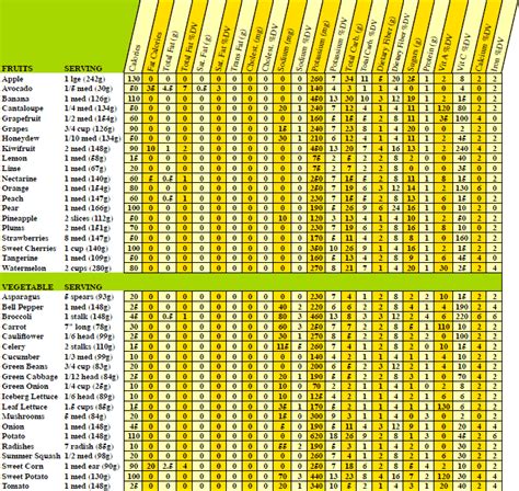 Vegetable Nutrition Facts Pdf Chart