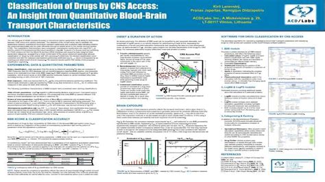 Classification Of Drugs By Cns Access An Insight From Quantitative