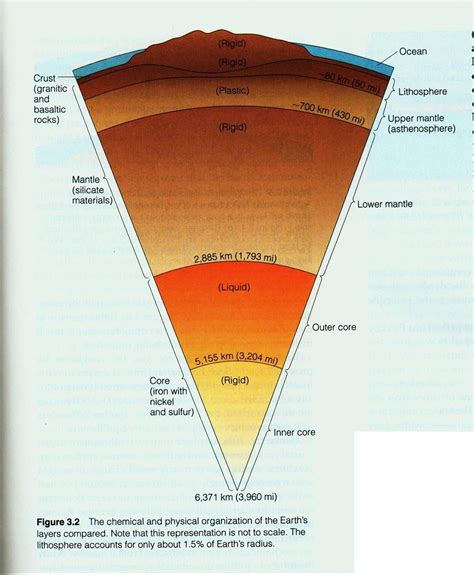 Interesting Article On The Earths Layers Including Discussion Of