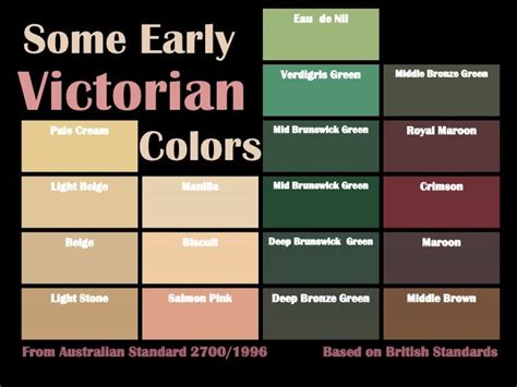 12 Important Facts That You Should Know About Victorian Color Palette