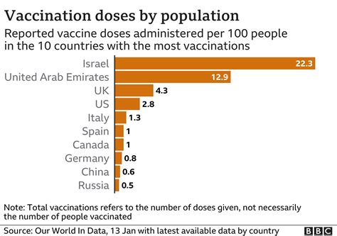Johnson: 24-7 Covid-vaccine hubs as soon as supply allows - BBC News