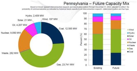 Pa Environment Digest Blog Puc Expects Natural Gas Fired Electric