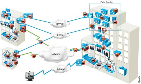 Cisco Video And Telepresence Architecture Design Guide