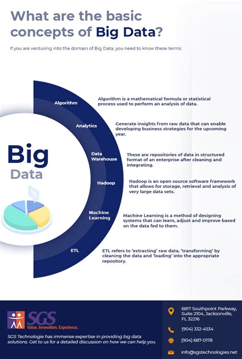 Big Data Concepts Big Data Data Basic Concepts