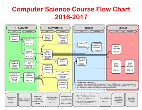 Computer Science Courses Uk Gcse Computer Science Ocr Alevel And