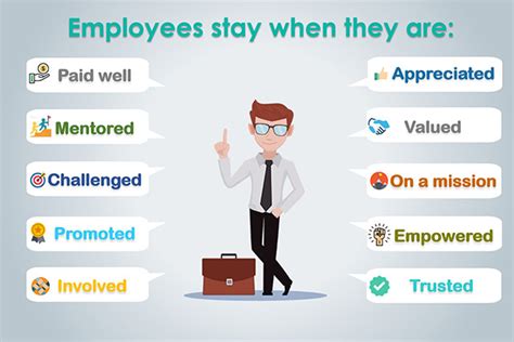 What Does Employee Retention Have To Do With Your Star Employees