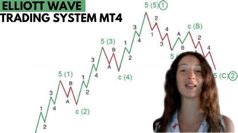 Elliott Wave Mt4 Application Trading System Youtube