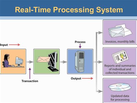 transaction processing system