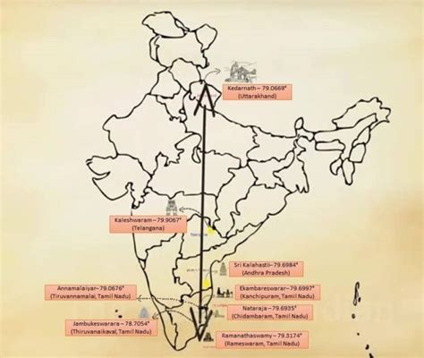 Incredible India Shiva Temples In Bharat Located In Straight Line On Same Longitude