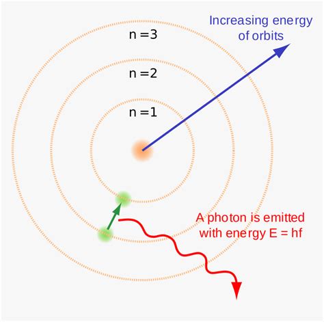 Einstein Theory Of Specific Heat Presentation