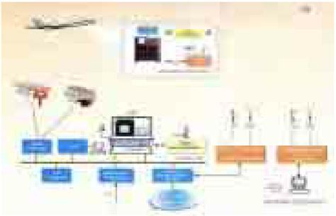 European Cnsatm System Download Scientific Diagram