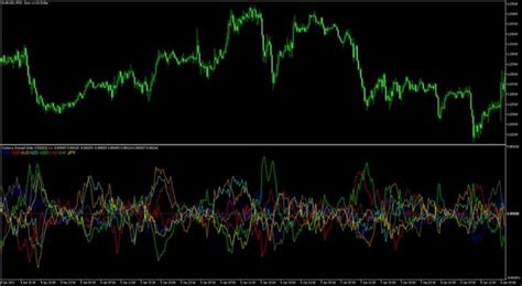 Currency Strength Meter Indicator Mt5 Free Download Best Forex