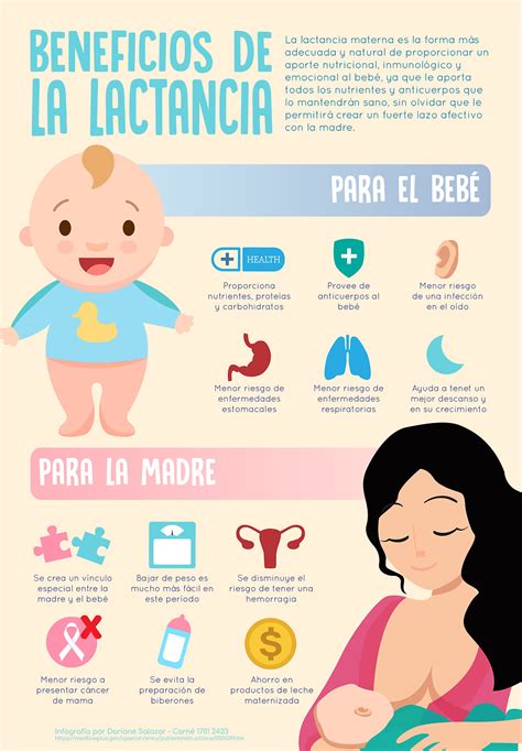 La Importancia De La Lactancia Materna